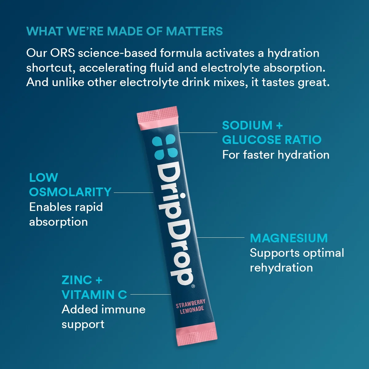 DripDrop Electrolyte Powder Drink Mix for Fast Hydration, Juicy Variety, 0.35 oz, 8 Count Packets