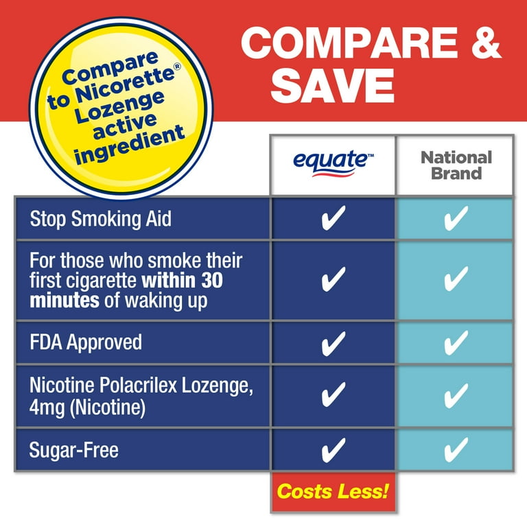 Equate Coated Nicotine Polacrilex Lozenges, 4 mg Ice Mint Flavor, Stop Smoking Aid, 20 Count
