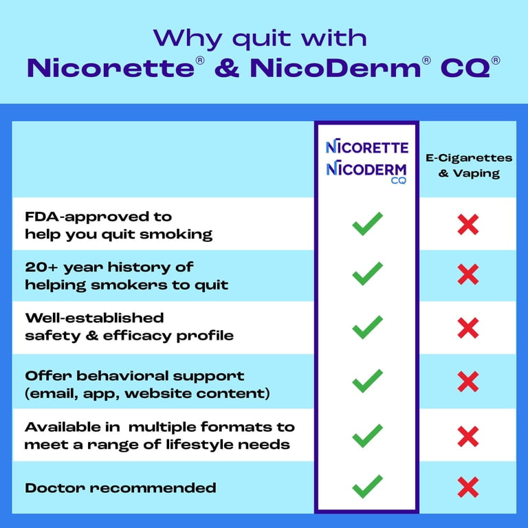 Nicorette Nicotine Gum, Stop Smoking Aids, 4 mg, Cinnamon Surge, 100 Count