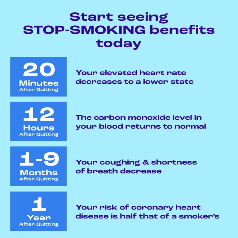 Nicorette Nicotine Gum, Stop Smoking Aids, 4 mg, Cinnamon Surge, 100 Count