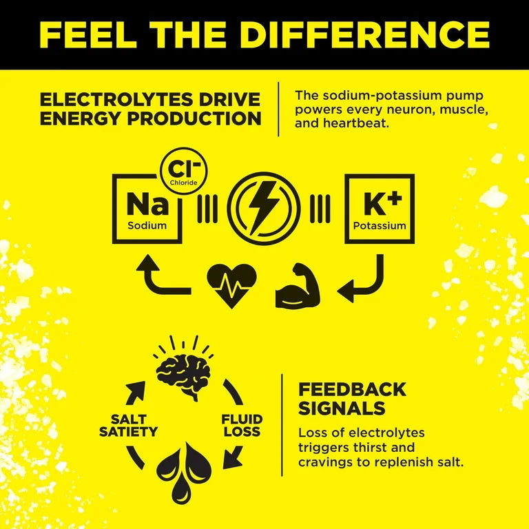 LMNT Zero Sugar Electrolyte Drink Mix - Lemonade - 6ct