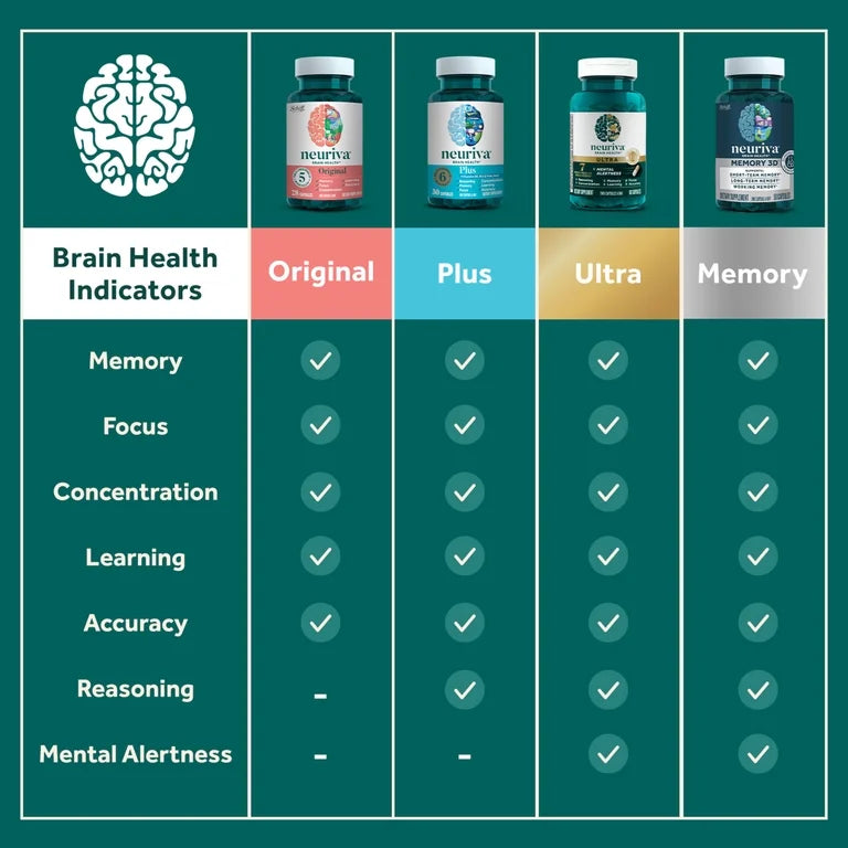 Neuriva Memory 3D Brain Supplements for Memory and Focus, 30 Count Capsules