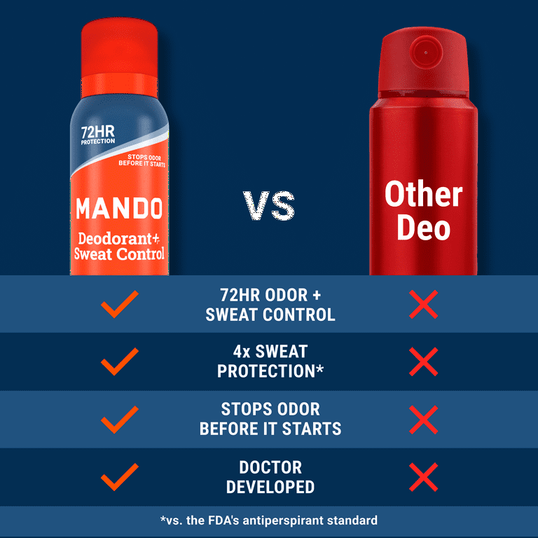 Mando Deodorant plus Extra Strength Sweat Control - Invisible Spray Antiperspirant - Cedar Grove - 4.3oz