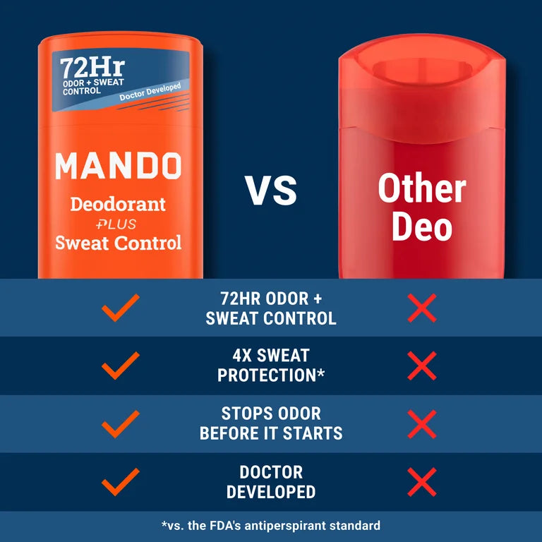 Mando Deodorant plus Extra Strength Sweat Control - Solid Stick Antiperspirant - Pro Sport - 2.65oz
