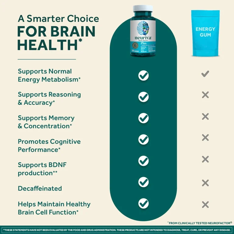 Neuriva Plus Brain Health Supplement, Vitamins B12 & B6, Support for Memory and Focus, 30ct Capsules