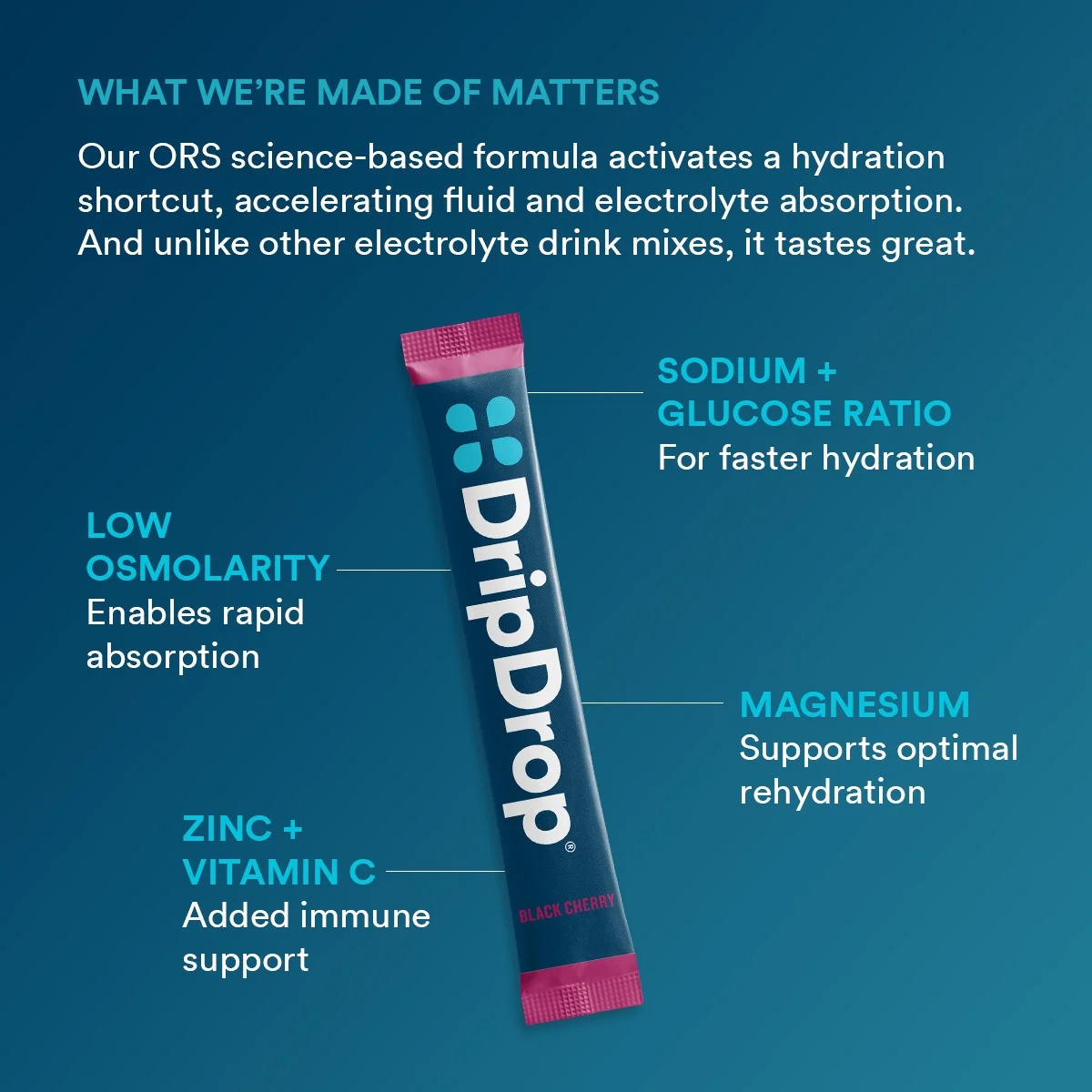 DripDrop Fast Hydration Sunburst Variety - Lemon Lime, Strawberry, Peach, and Black Cherry Electrolyte Powder Drink Mix, 8 Count
