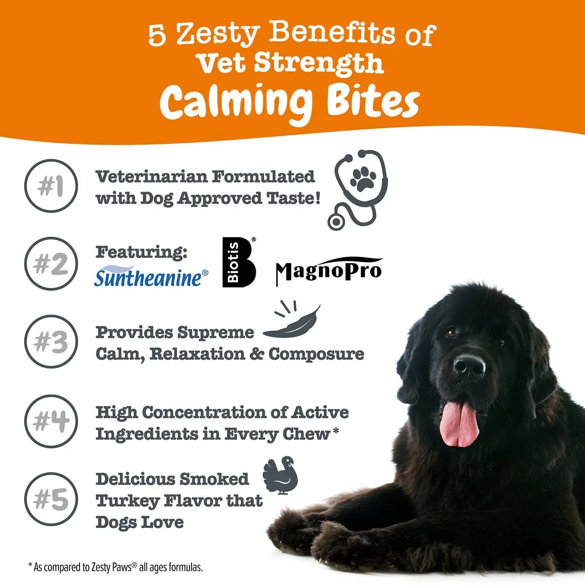 Zesty Paws Vet Strength Calming Bites for Dogs, Supplement for Anxiety, 60 Count