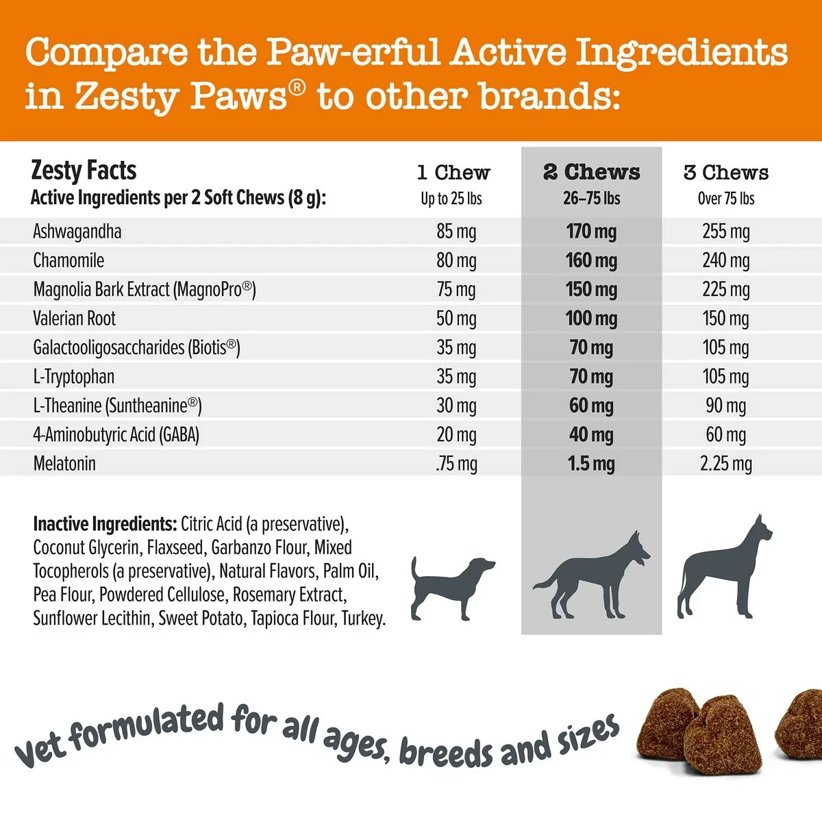 Zesty Paws Vet Strength Calming Bites for Dogs, Supplement for Anxiety, 60 Count