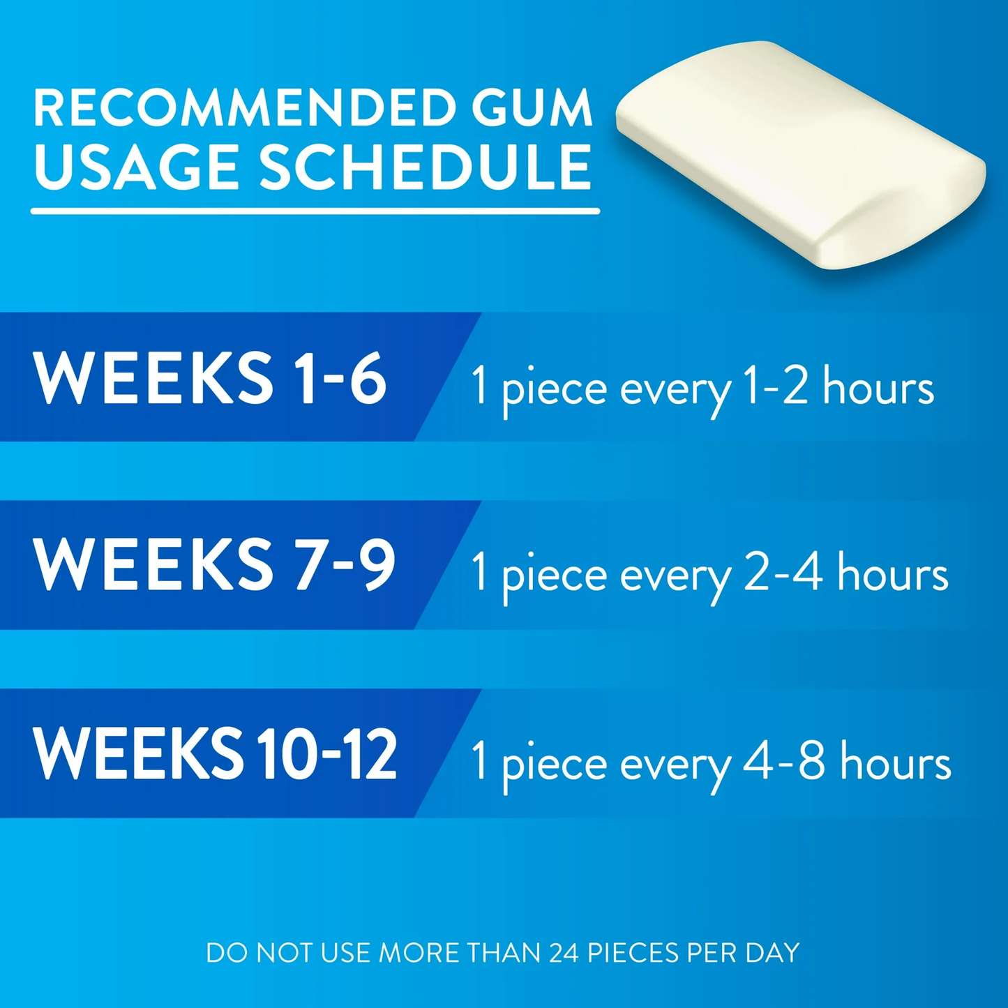 Equate Uncoated Nicotine Gum 2 mg, Fruit Flavor, 220 Count – Stop Smoking Aid