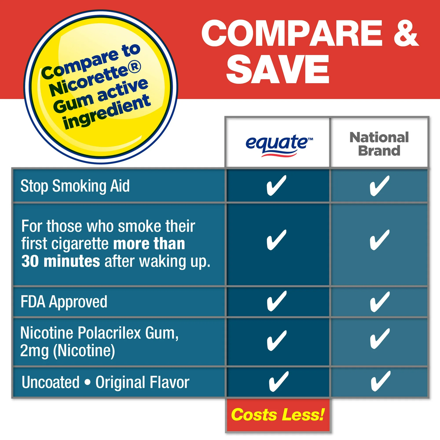 Equate Uncoated Nicotine Gum 2 mg, Fruit Flavor, 220 Count – Stop Smoking Aid